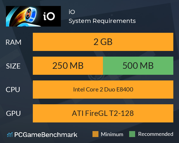 iO System Requirements PC Graph - Can I Run iO