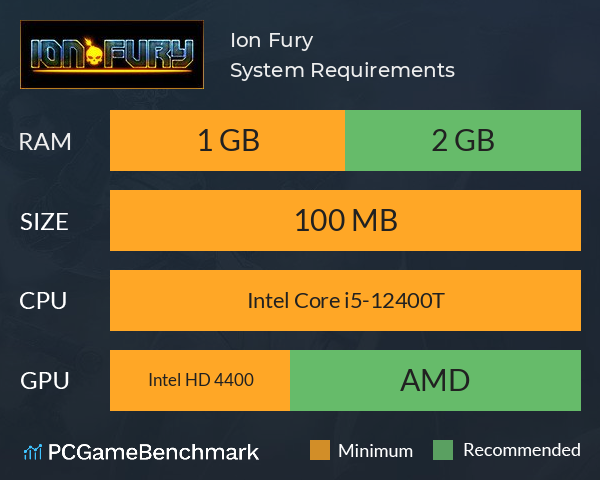 Ion Fury System Requirements PC Graph - Can I Run Ion Fury