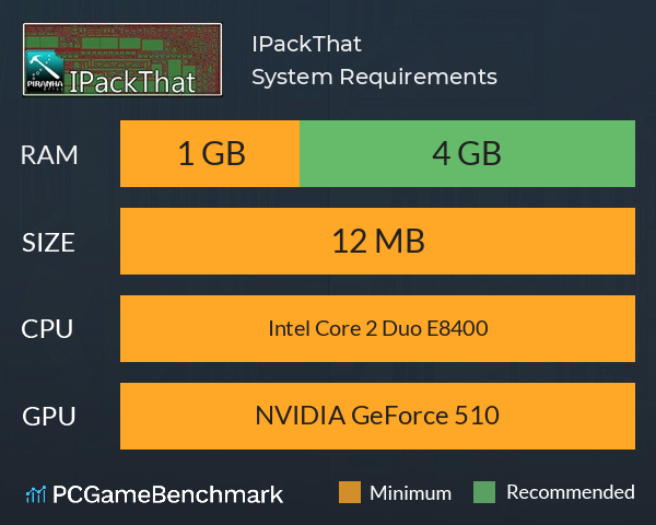 IPackThat System Requirements PC Graph - Can I Run IPackThat
