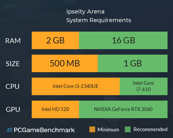 Ipseity: Arena System Requirements PC Graph - Can I Run Ipseity: Arena Ipseity: Arena System Requirements PC Graph - Can I Run Ipseity: Arena