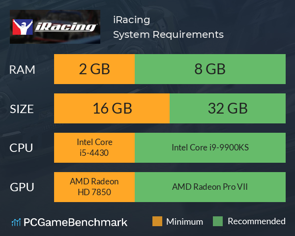 iRacing System Requirements PC Graph - Can I Run iRacing