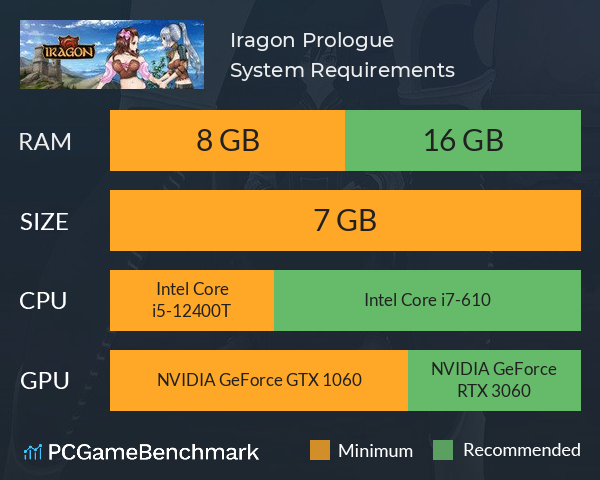 Iragon: Prologue System Requirements PC Graph - Can I Run Iragon: Prologue