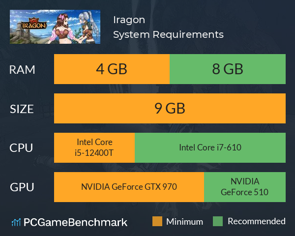 Iragon System Requirements PC Graph - Can I Run Iragon