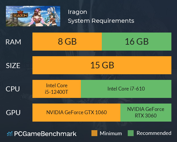 Iragon System Requirements PC Graph - Can I Run Iragon