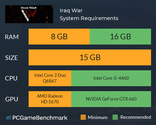 Iraq War System Requirements PC Graph - Can I Run Iraq War Iraq War System Requirements PC Graph - Can I Run Iraq War