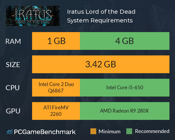 Iratus: Lord of the Dead System Requirements PC Graph - Can I Run Iratus: Lord of the Dead