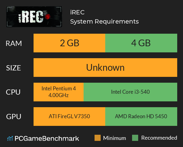 iREC System Requirements PC Graph - Can I Run iREC iREC System Requirements PC Graph - Can I Run iREC