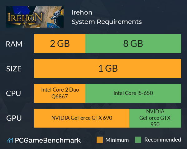Irehon System Requirements PC Graph - Can I Run Irehon Irehon System Requirements PC Graph - Can I Run Irehon