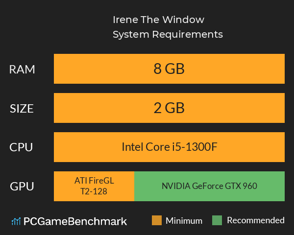 Irene. The Window System Requirements PC Graph - Can I Run Irene. The Window Irene. The Window System Requirements PC Graph - Can I Run Irene. The Window
