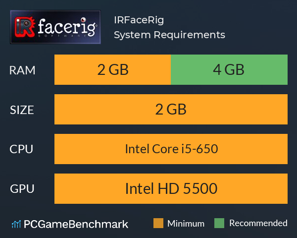 IRFaceRig System Requirements PC Graph - Can I Run IRFaceRig