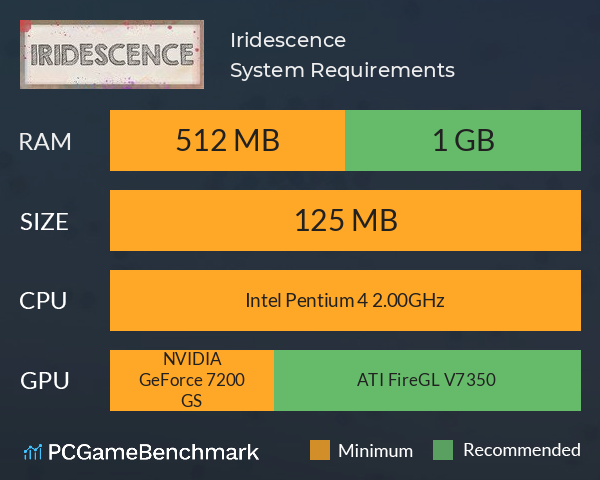 Iridescence System Requirements PC Graph - Can I Run Iridescence