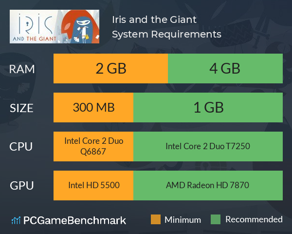 Iris and the Giant System Requirements PC Graph - Can I Run Iris and the Giant Iris and the Giant System Requirements PC Graph - Can I Run Iris and the Giant