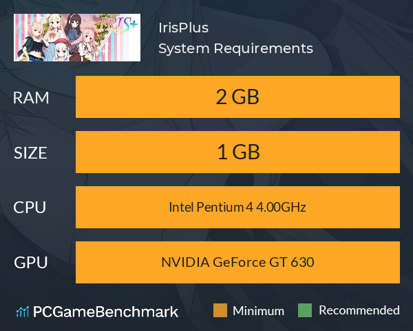 IrisPlus System Requirements PC Graph - Can I Run IrisPlus