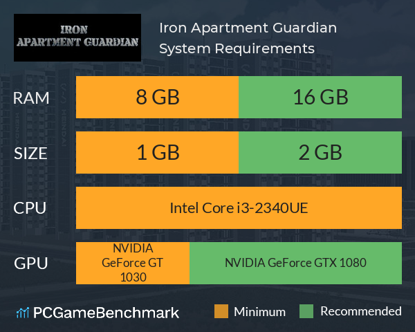 Iron Apartment Guardian System Requirements PC Graph - Can I Run Iron Apartment Guardian Iron Apartment Guardian System Requirements PC Graph - Can I Run Iron Apartment Guardian