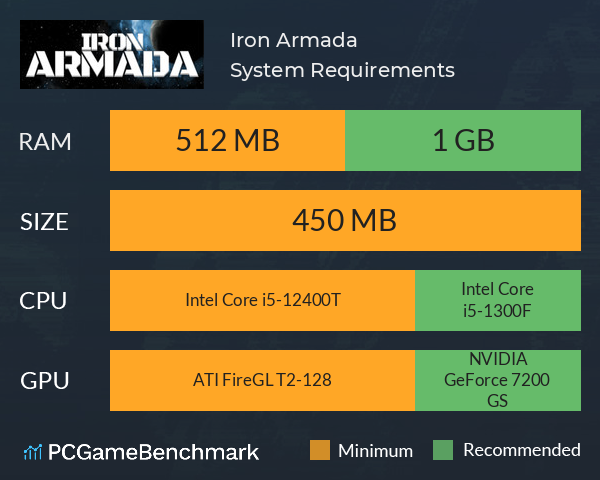 Iron Armada System Requirements PC Graph - Can I Run Iron Armada