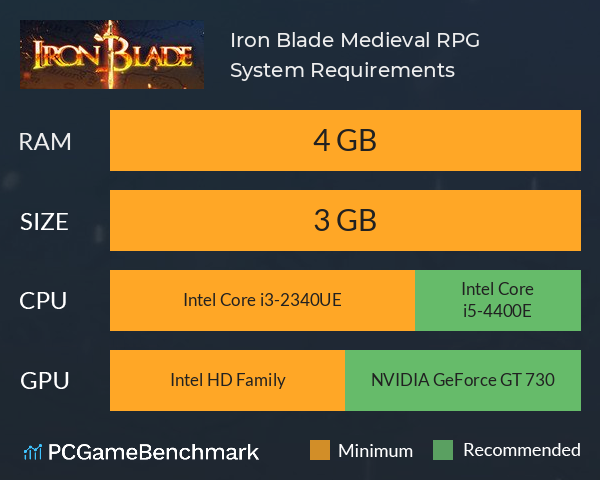 Iron Blade: Medieval RPG System Requirements PC Graph - Can I Run Iron Blade: Medieval RPG