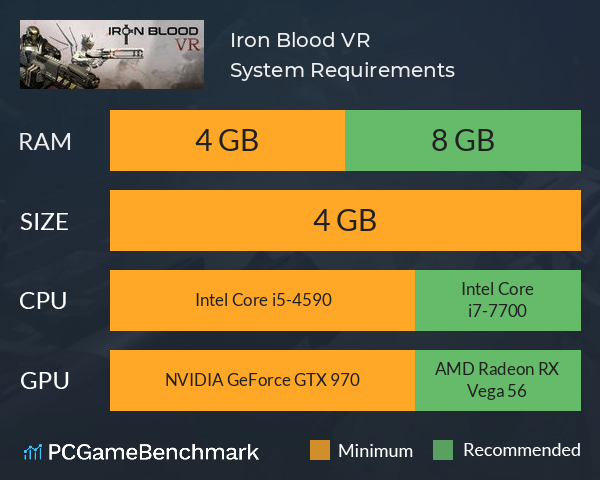 Iron Blood VR System Requirements PC Graph - Can I Run Iron Blood VR