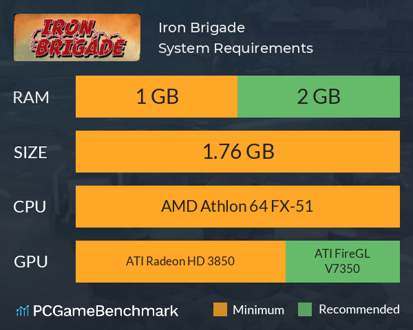 Iron Brigade System Requirements PC Graph - Can I Run Iron Brigade