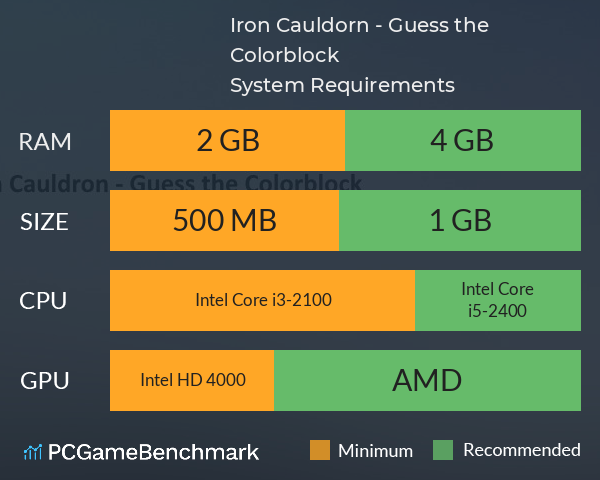Iron Cauldorn - Guess the Colorblock System Requirements PC Graph - Can I Run Iron Cauldorn - Guess the Colorblock Iron Cauldorn - Guess the Colorblock System Requirements PC Graph - Can I Run Iron Cauldorn - Guess the Colorblock