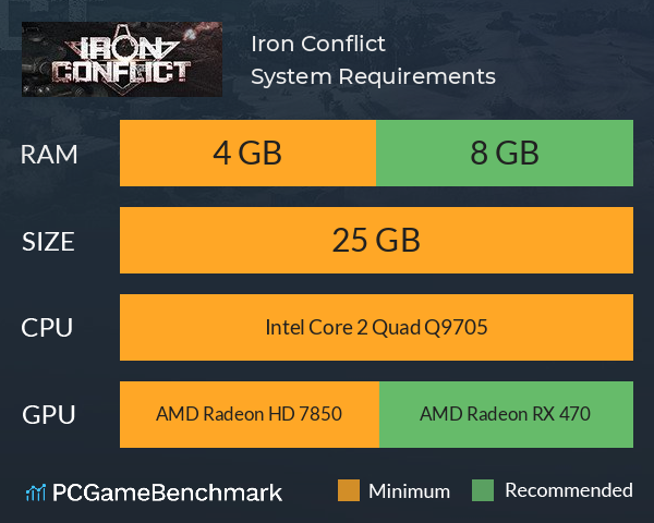 Iron Conflict System Requirements PC Graph - Can I Run Iron Conflict Iron Conflict System Requirements PC Graph - Can I Run Iron Conflict
