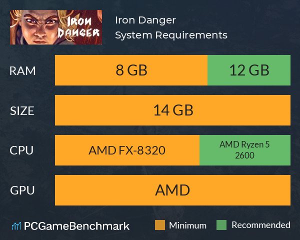 Iron Danger System Requirements PC Graph - Can I Run Iron Danger