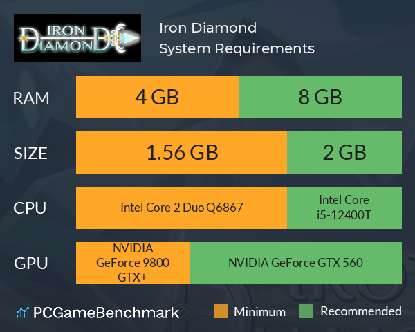 Iron Diamond System Requirements PC Graph - Can I Run Iron Diamond Iron Diamond System Requirements PC Graph - Can I Run Iron Diamond