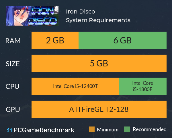 Iron Disco System Requirements PC Graph - Can I Run Iron Disco