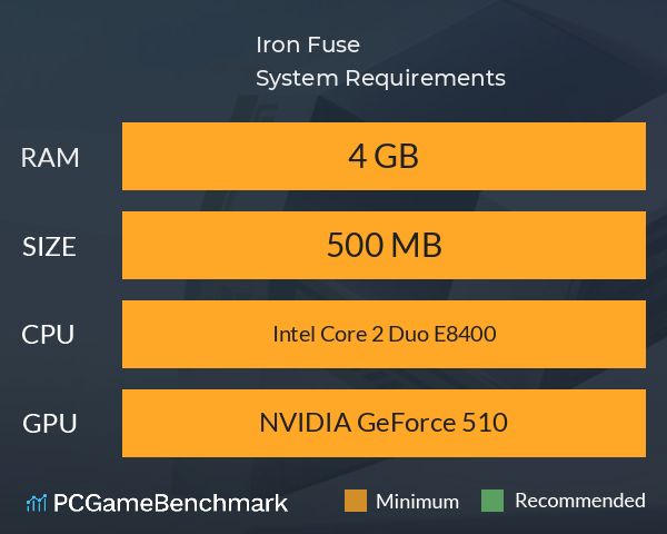 Iron Fuse System Requirements PC Graph - Can I Run Iron Fuse Iron Fuse System Requirements PC Graph - Can I Run Iron Fuse