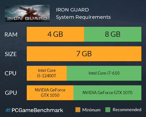 IRON GUARD System Requirements PC Graph - Can I Run IRON GUARD