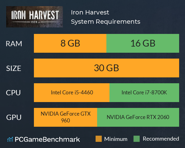 Iron Harvest System Requirements PC Graph - Can I Run Iron Harvest
