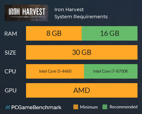 Iron Harvest System Requirements PC Graph - Can I Run Iron Harvest Iron Harvest System Requirements PC Graph - Can I Run Iron Harvest