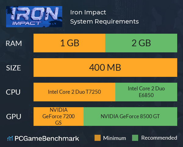 Iron Impact System Requirements PC Graph - Can I Run Iron Impact