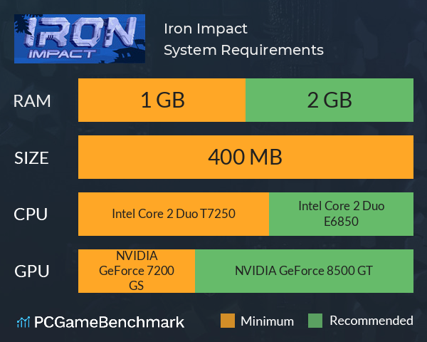 Iron Impact System Requirements PC Graph - Can I Run Iron Impact Iron Impact System Requirements PC Graph - Can I Run Iron Impact