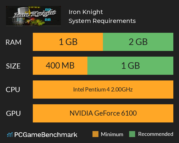 Iron Knight System Requirements PC Graph - Can I Run Iron Knight