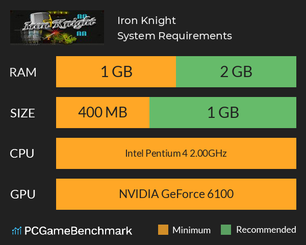 Iron Knight System Requirements PC Graph - Can I Run Iron Knight Iron Knight System Requirements PC Graph - Can I Run Iron Knight