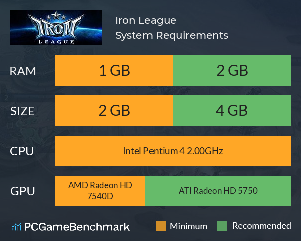 Iron League System Requirements PC Graph - Can I Run Iron League