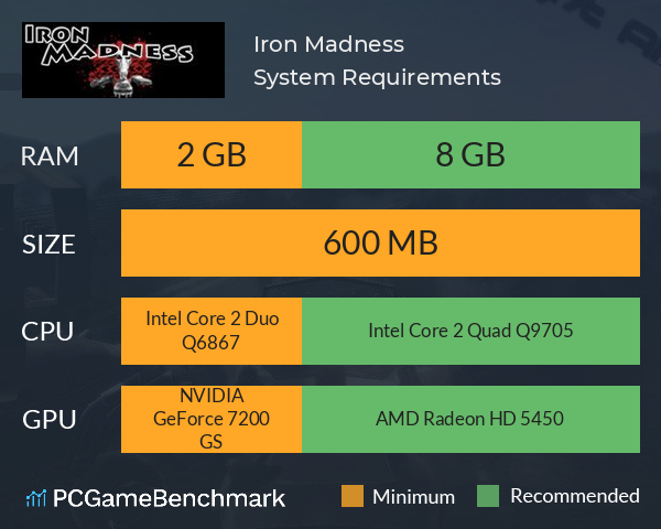 Iron Madness System Requirements PC Graph - Can I Run Iron Madness Iron Madness System Requirements PC Graph - Can I Run Iron Madness