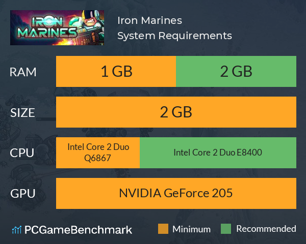 Iron Marines System Requirements PC Graph - Can I Run Iron Marines