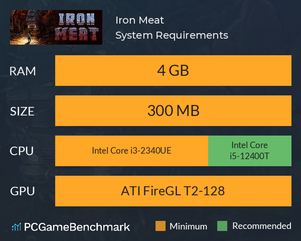 Iron Meat System Requirements PC Graph - Can I Run Iron Meat