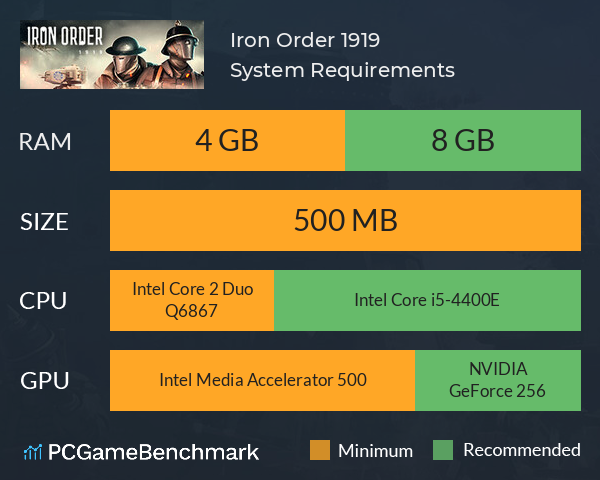 Iron Order 1919 System Requirements PC Graph - Can I Run Iron Order 1919