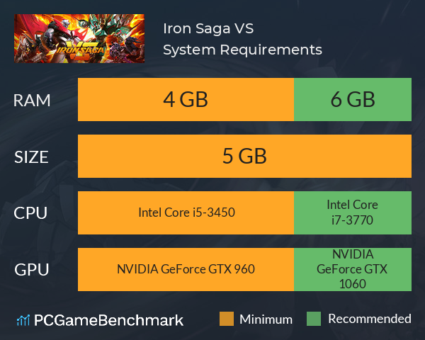 Iron Saga VS System Requirements PC Graph - Can I Run Iron Saga VS Iron Saga VS System Requirements PC Graph - Can I Run Iron Saga VS