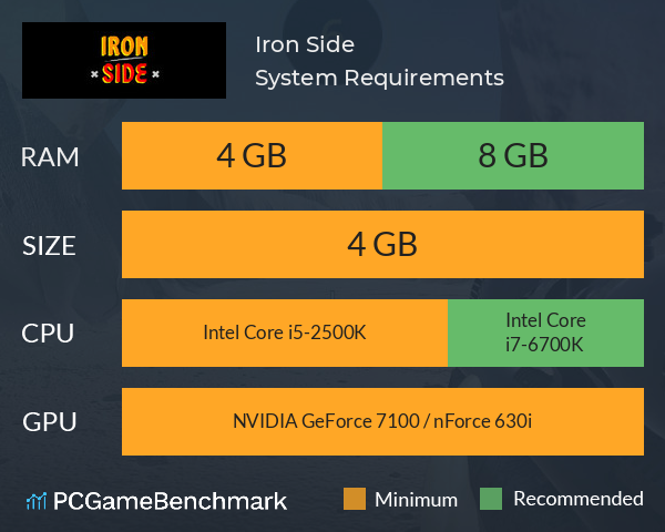 Iron Side System Requirements PC Graph - Can I Run Iron Side Iron Side System Requirements PC Graph - Can I Run Iron Side