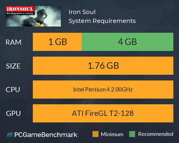 Iron Soul System Requirements PC Graph - Can I Run Iron Soul