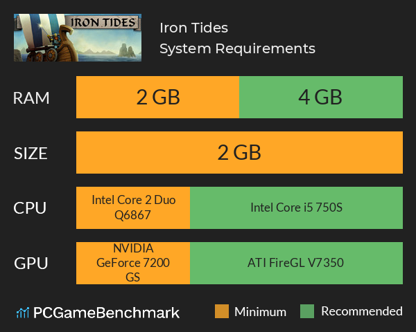 Iron Tides System Requirements PC Graph - Can I Run Iron Tides