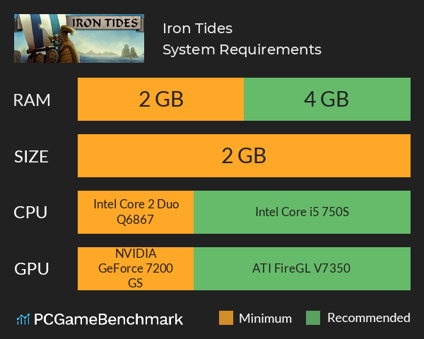 Iron Tides System Requirements PC Graph - Can I Run Iron Tides Iron Tides System Requirements PC Graph - Can I Run Iron Tides