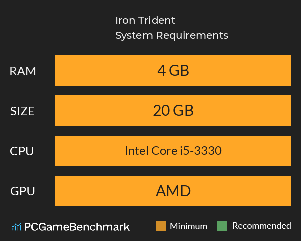 Iron Trident System Requirements PC Graph - Can I Run Iron Trident