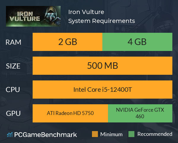 Iron Vulture System Requirements PC Graph - Can I Run Iron Vulture Iron Vulture System Requirements PC Graph - Can I Run Iron Vulture