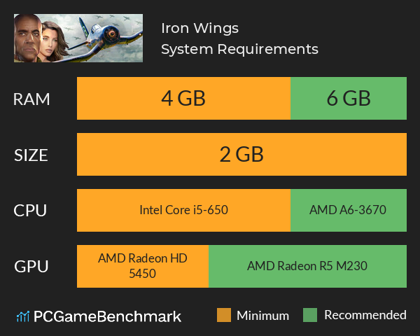 Iron Wings System Requirements PC Graph - Can I Run Iron Wings