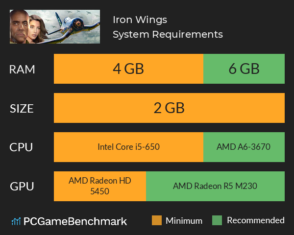Iron Wings System Requirements PC Graph - Can I Run Iron Wings Iron Wings System Requirements PC Graph - Can I Run Iron Wings