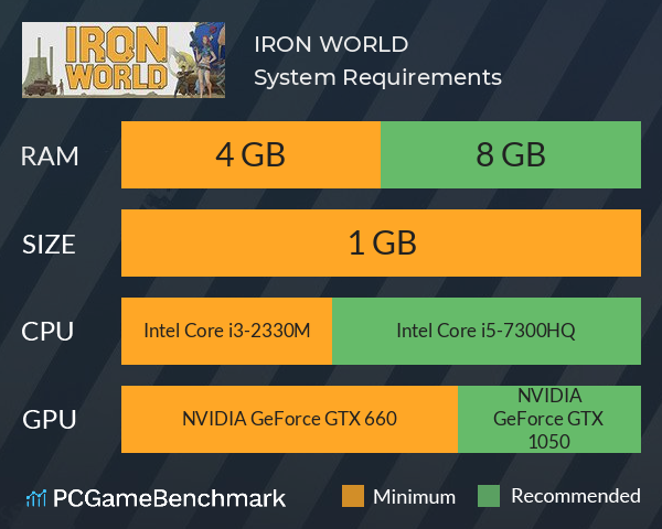 IRON WORLD System Requirements PC Graph - Can I Run IRON WORLD